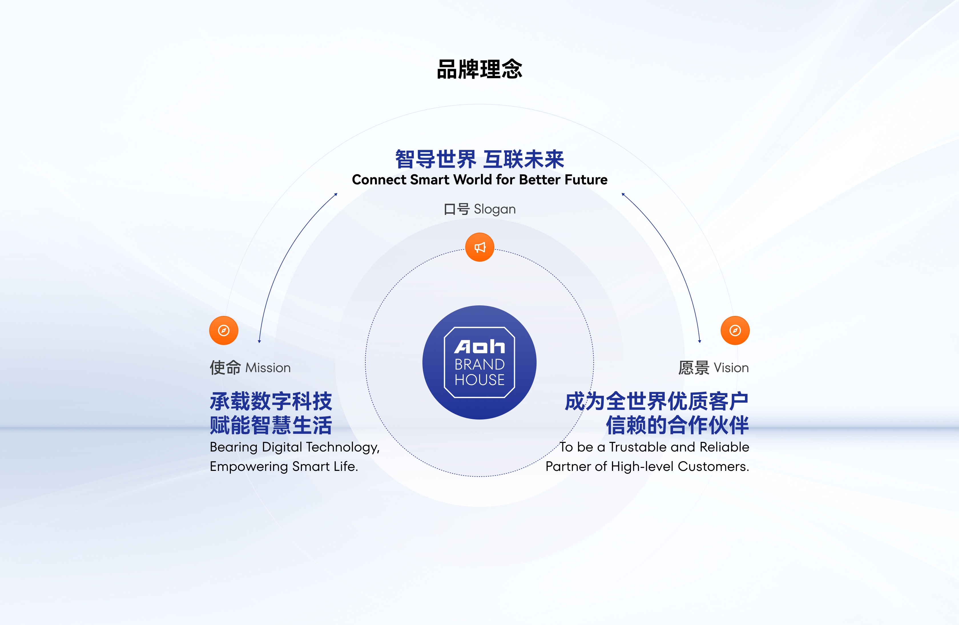 企业文化